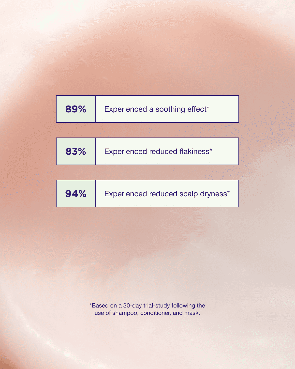 Head & Hair Heal conditioner product claims