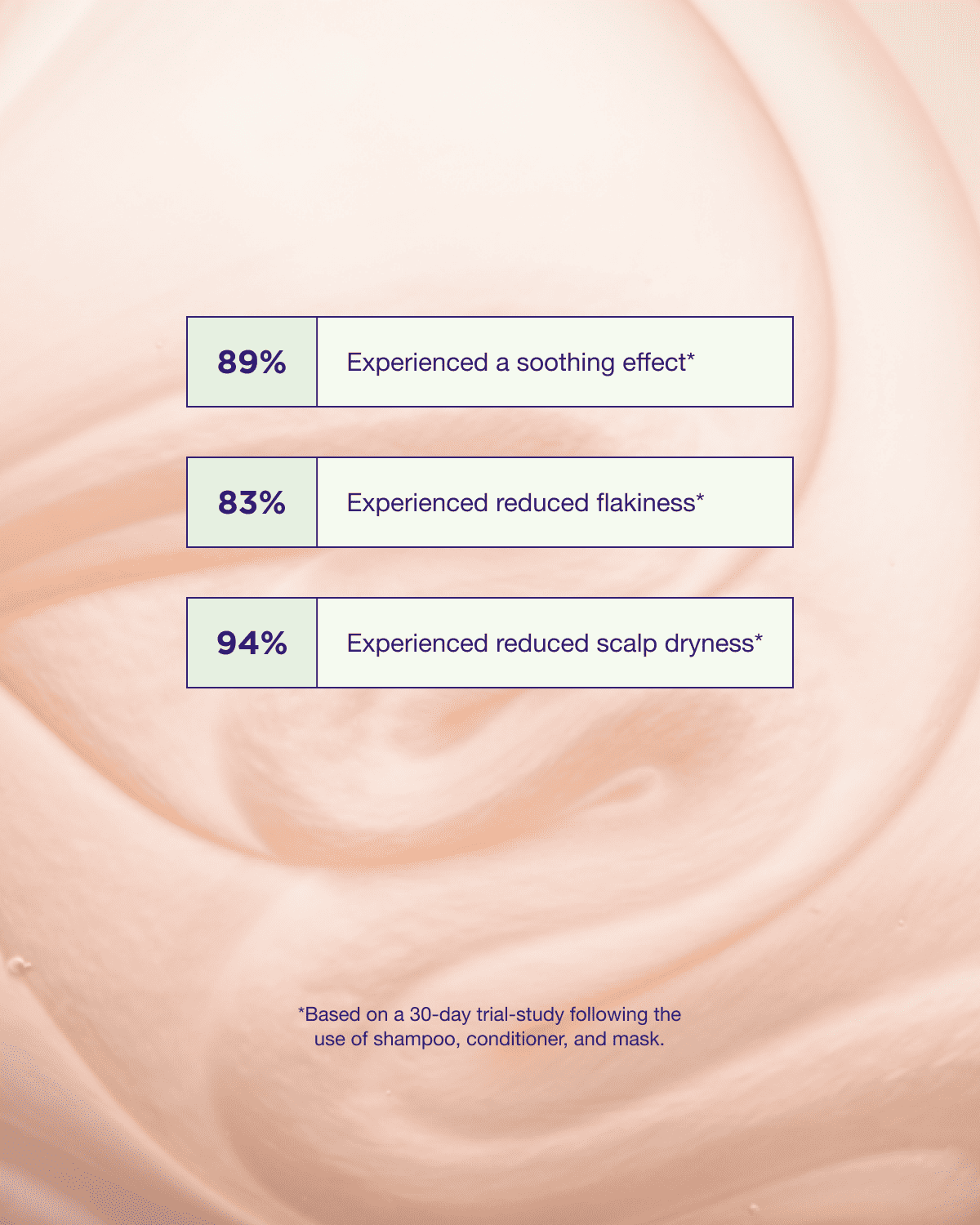 Head & Hair Heal shampoo product claims