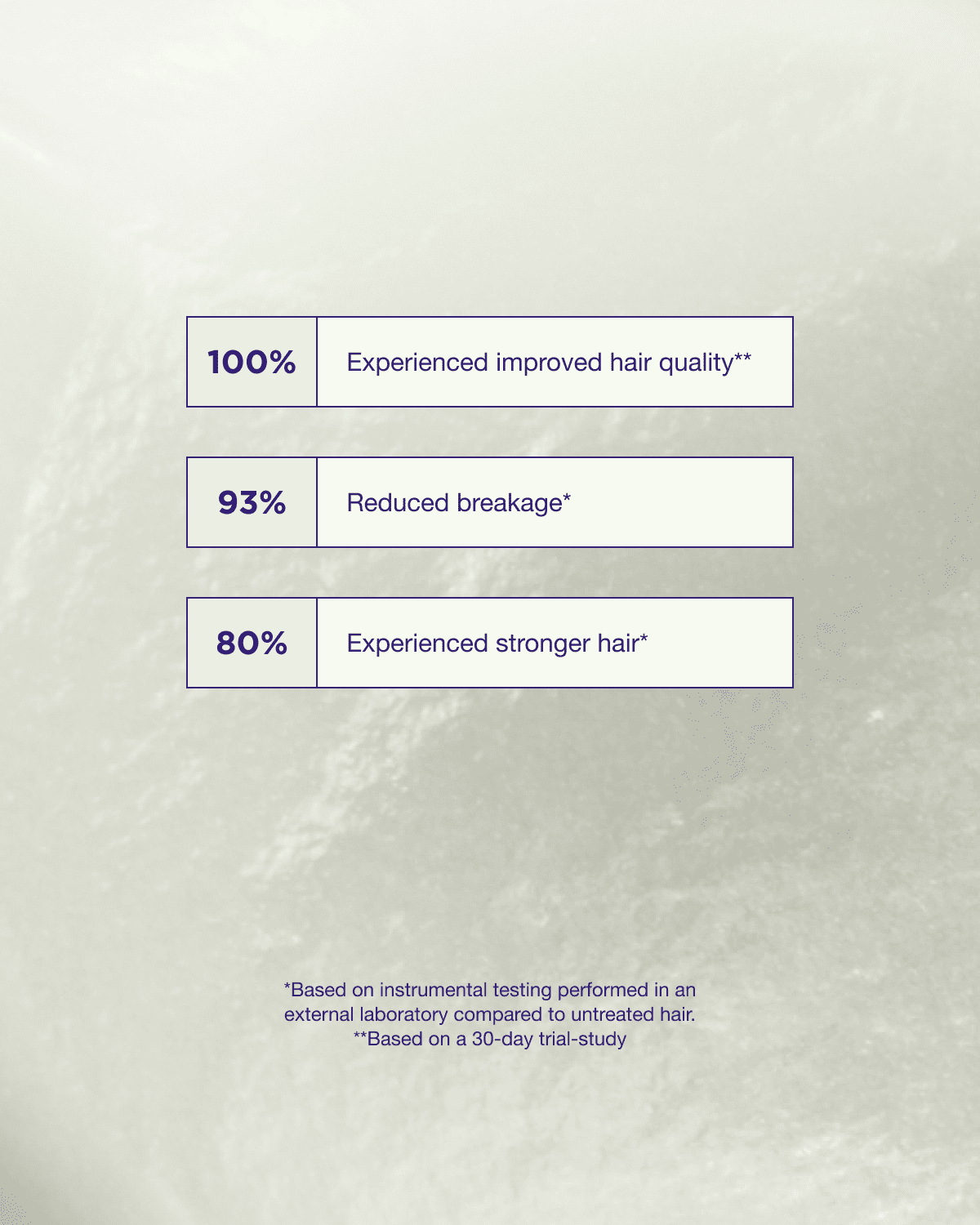 Structure Repair leave in conditioner product claims