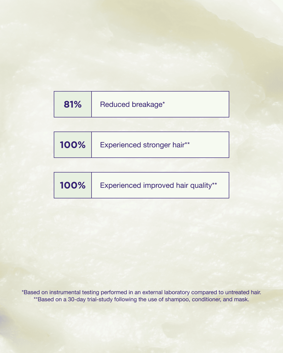 Structure Repair hair mask product claims