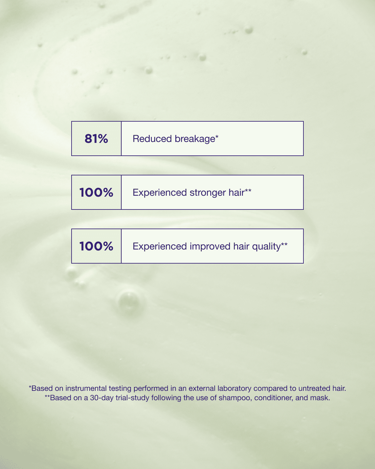 Structure Repair shampoo product claims
