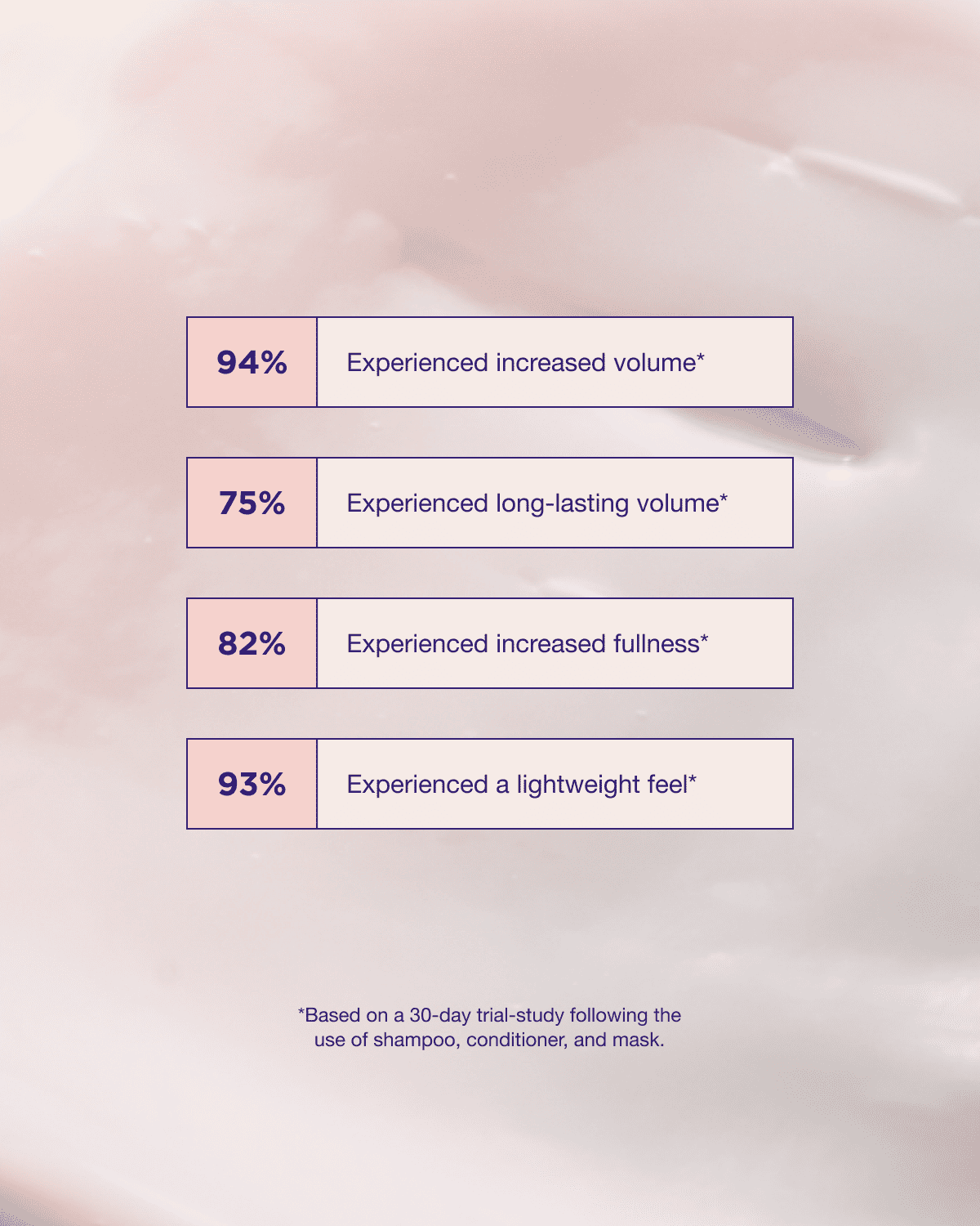 Pure Volume conditioner product claims