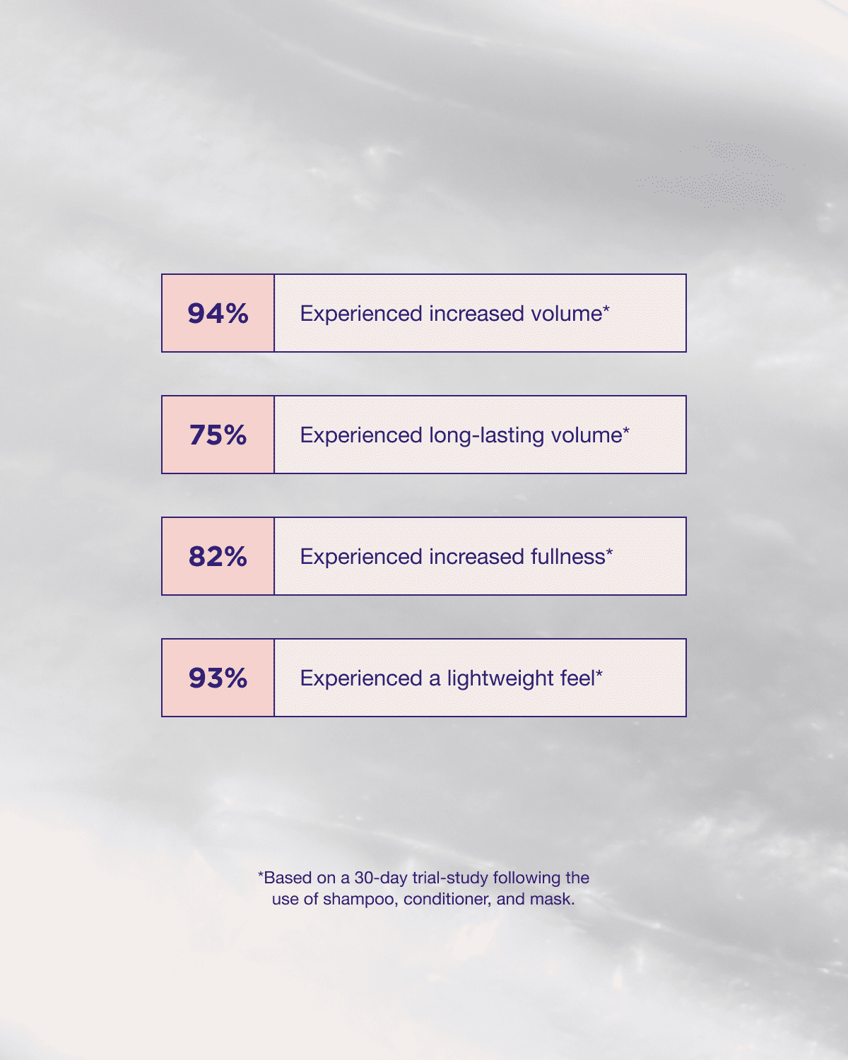 Pure Volume hair mask product claims