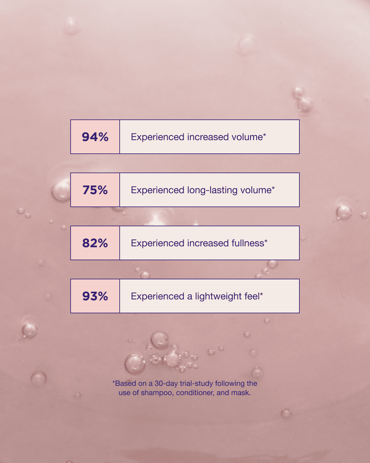 Pure Volume shampoo product claims