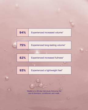 Pure Volume shampoo product claims